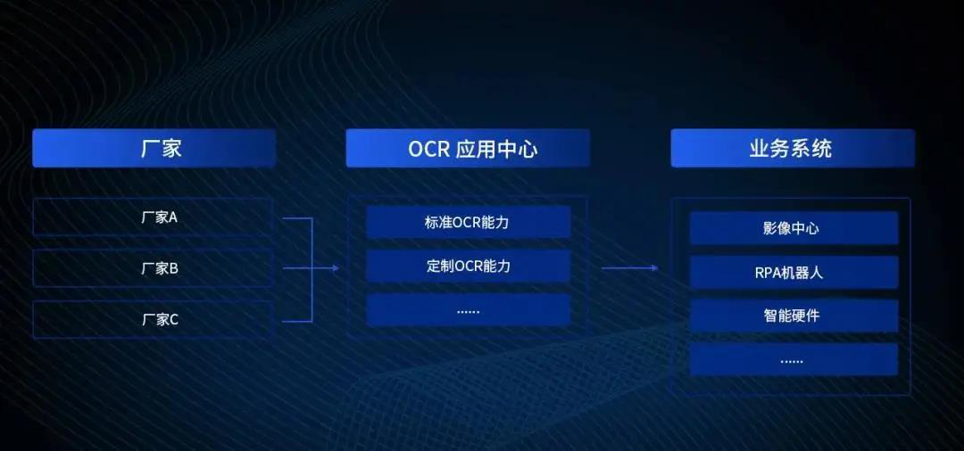 GA黄金甲软件OCR应用中心通过华为昇腾兼容性认证