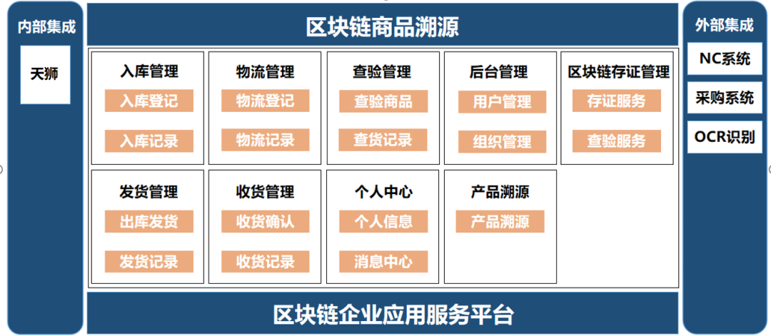 喜讯！GA黄金甲软件区块链商品溯源服务平台入选《2021工业区块链案例集》