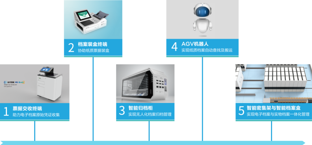 从数据到智慧，档案管理实现智能革新