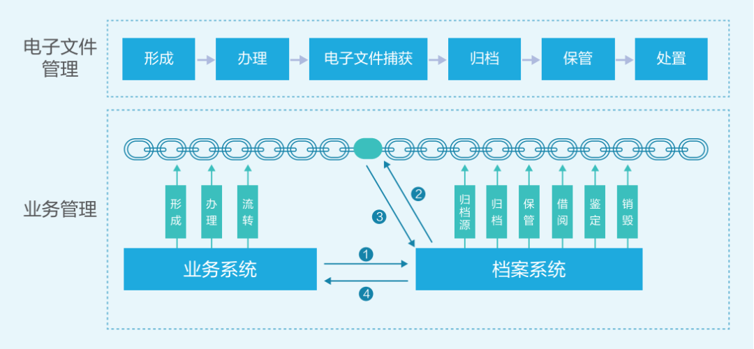 从数据到智慧，档案管理实现智能革新