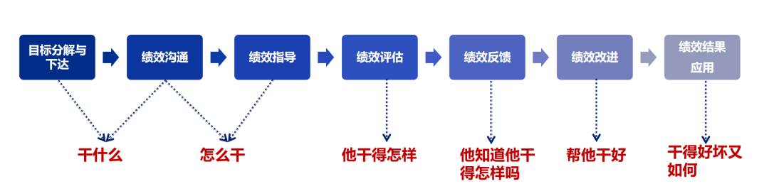 《管见》袁绣华：绩效管理的作用及实现思路