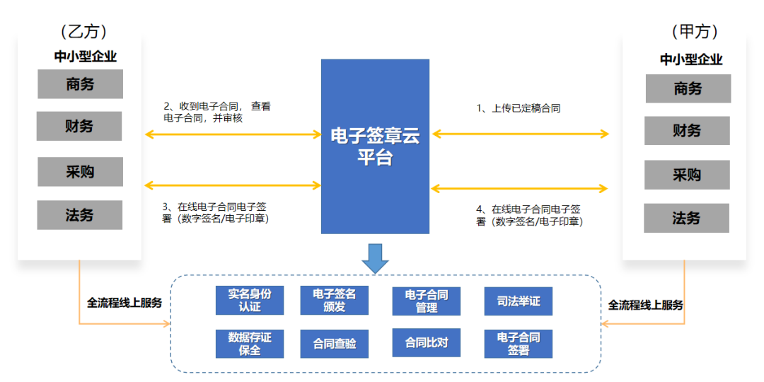 GA黄金甲电子签约平台支付宝小程序版正式上线！