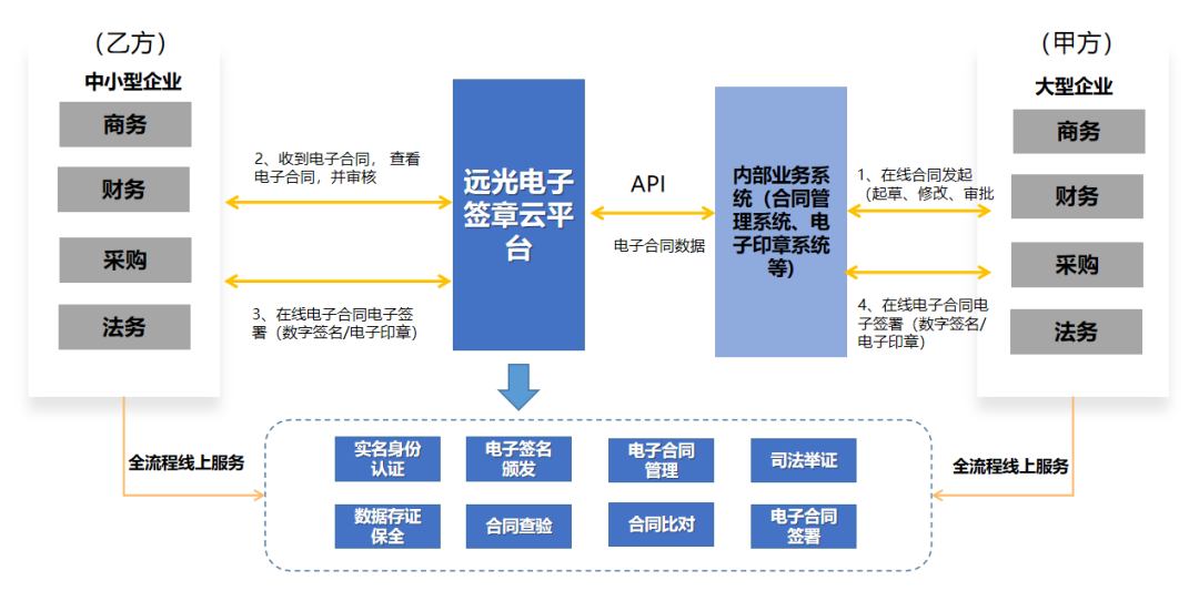 GA黄金甲电子签约平台支付宝小程序版正式上线！