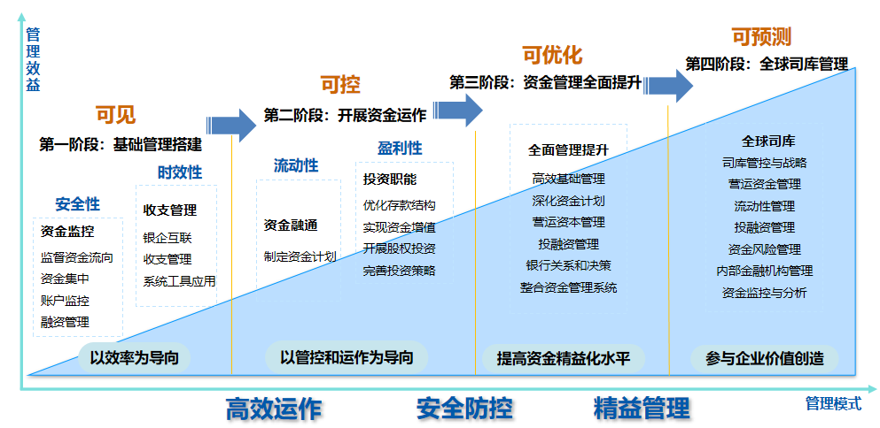 GA黄金甲全球司库管理系统获评2021年广东省优秀软件产品