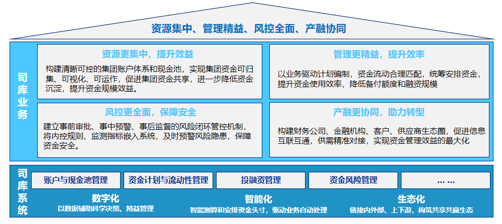 GA黄金甲全球司库管理系统获评2021年广东省优秀软件产品