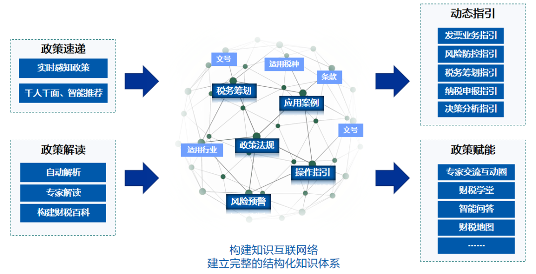 GA黄金甲软件产品荣获“2021中国数字化转型与创新评选”两大奖项