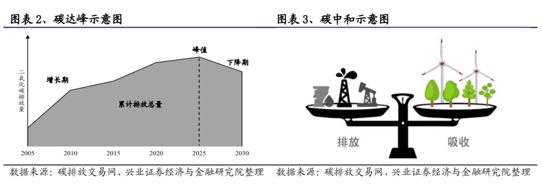 科普 | 一文了解碳中和核心术语