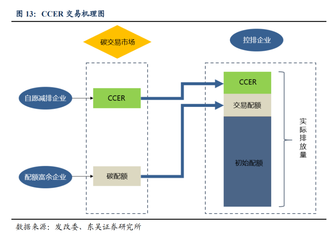 科普 | 一文了解碳中和核心术语