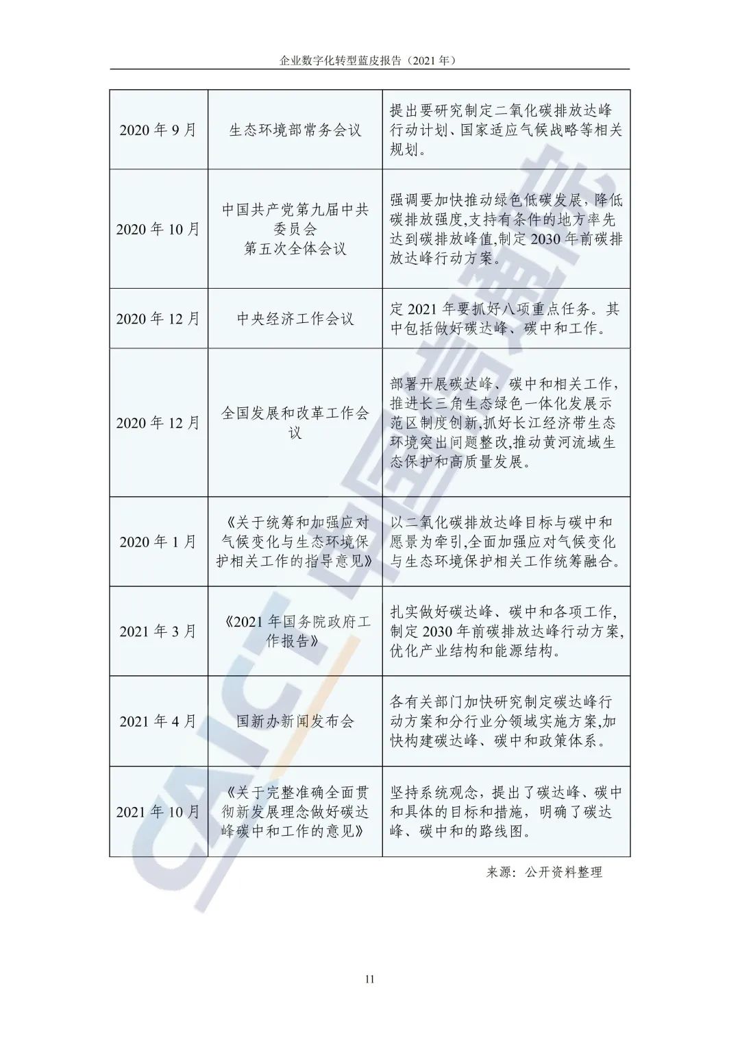 中国信通院：2021年企业数字化转型蓝皮报告