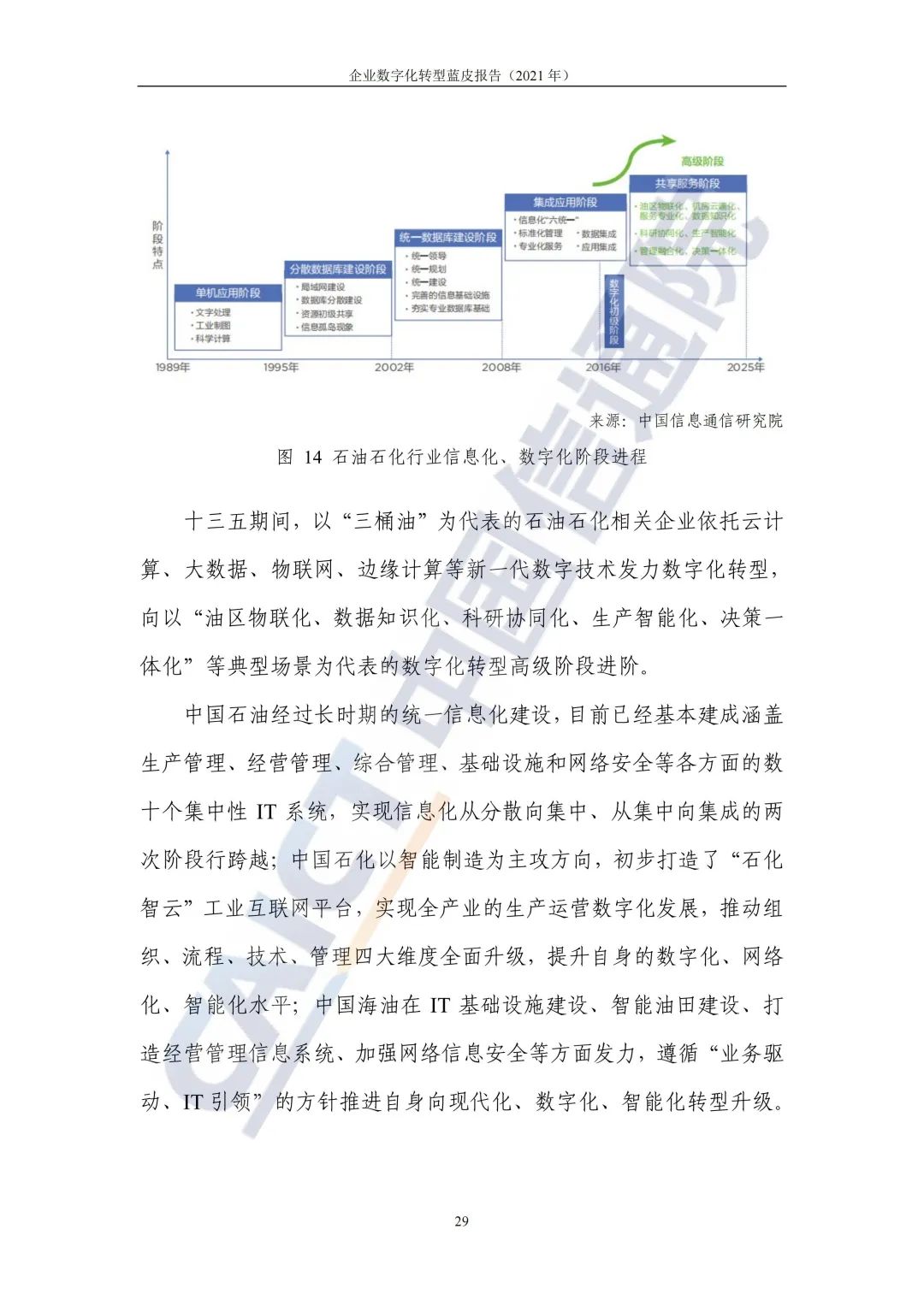 中国信通院：2021年企业数字化转型蓝皮报告