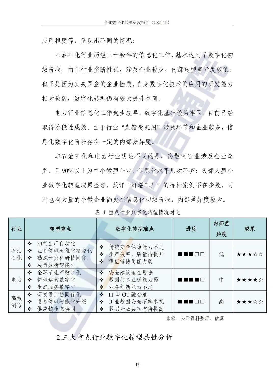 中国信通院：2021年企业数字化转型蓝皮报告