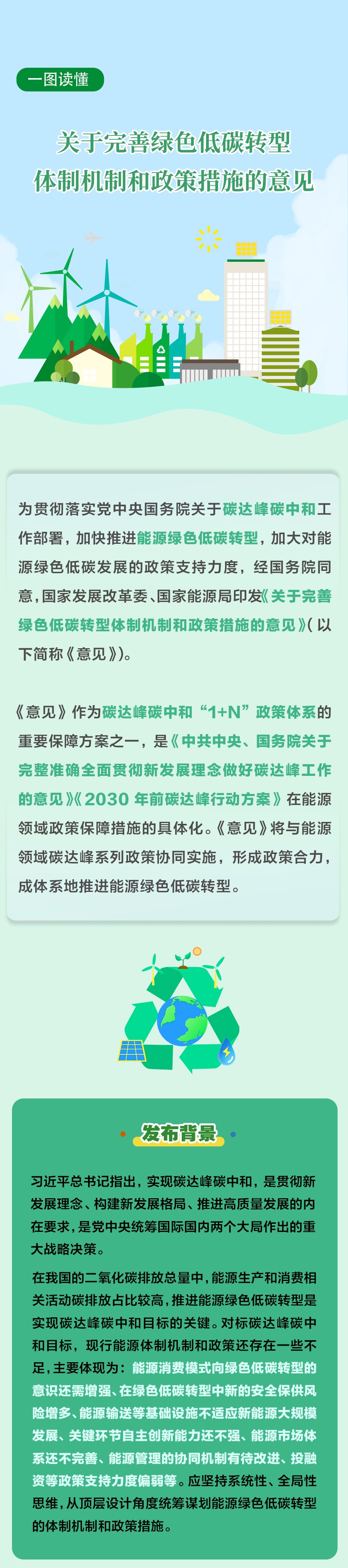 一图读懂丨关于完善能源绿色低碳转型体制机制和政策措施的意见