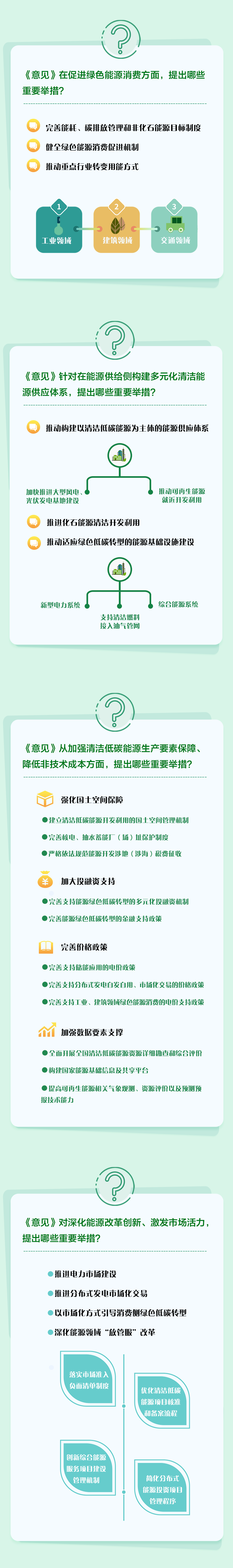 一图读懂丨关于完善能源绿色低碳转型体制机制和政策措施的意见