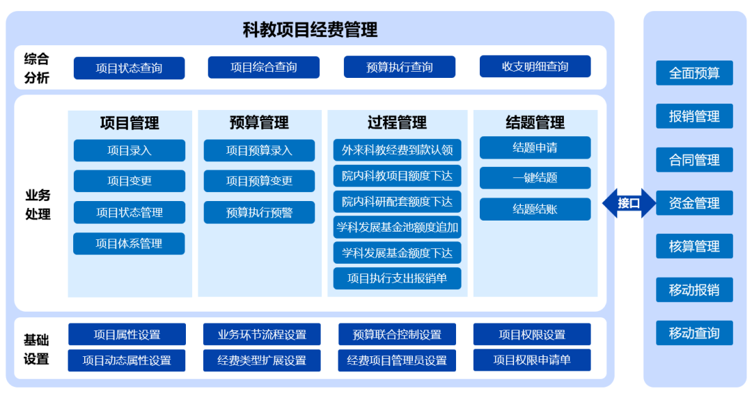 GA黄金甲科教项目经费管理系统 实现经费轻松管理