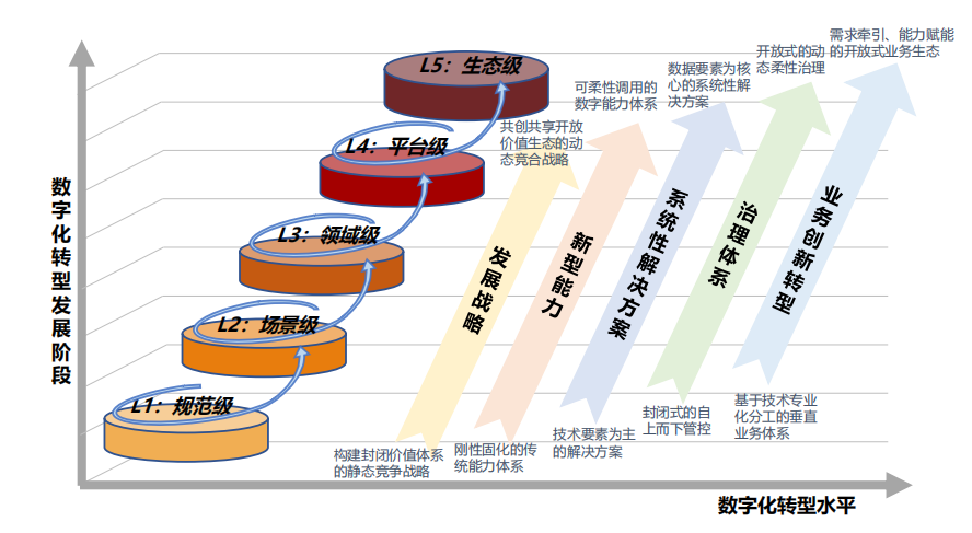 行业报告丨国有企业数字化转型发展指数与方法路径