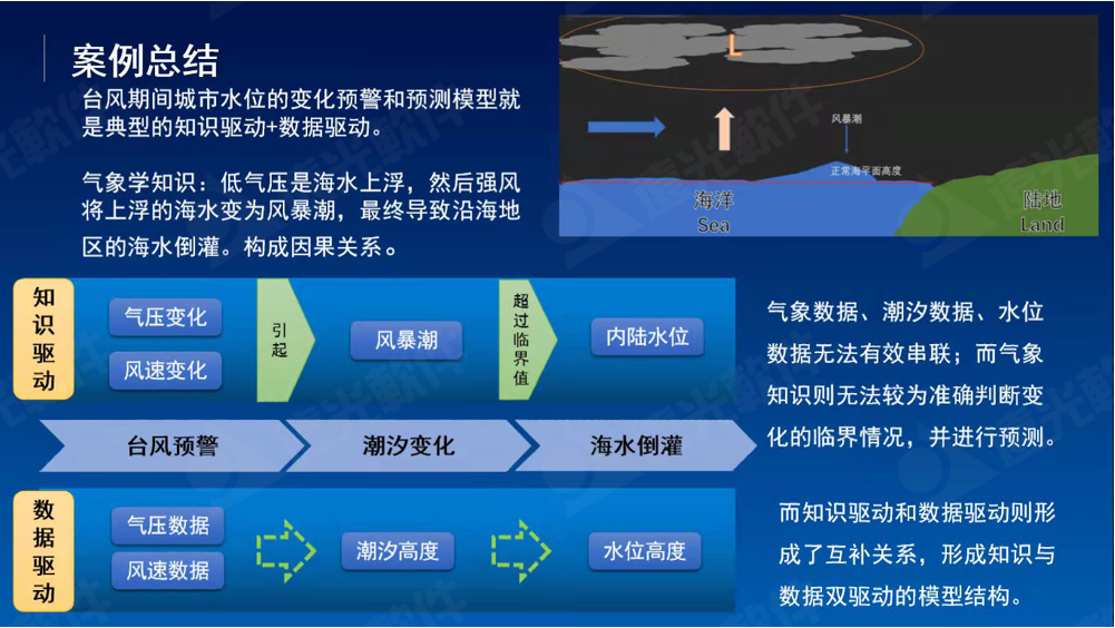 GA黄金甲研究院2021成果发布会成功举办