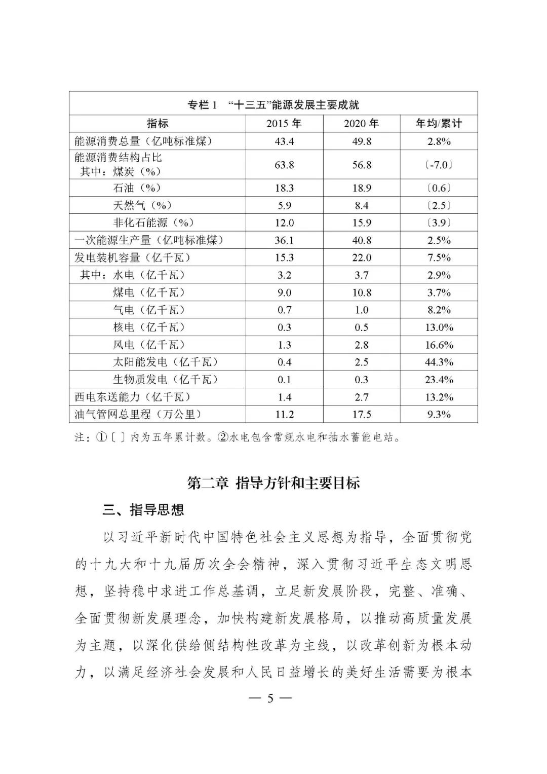 重磅！《“十四五”现代能源体系规划》发布