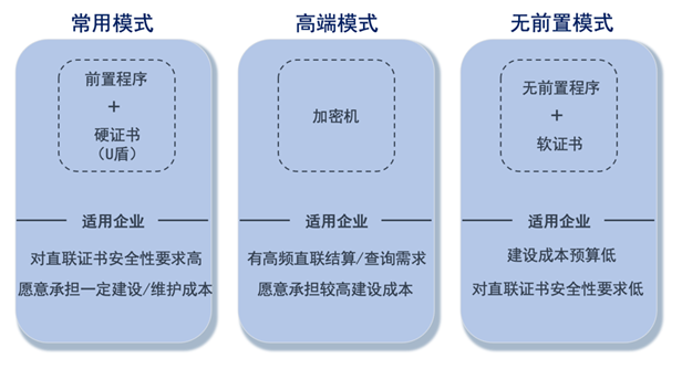 科普 | 一文读懂银企直连