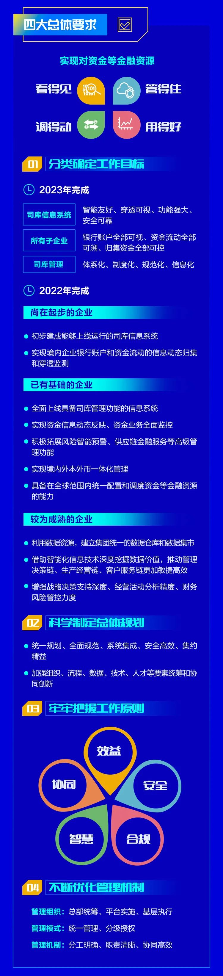 一图读懂 | 大型企业司库体系建设指南