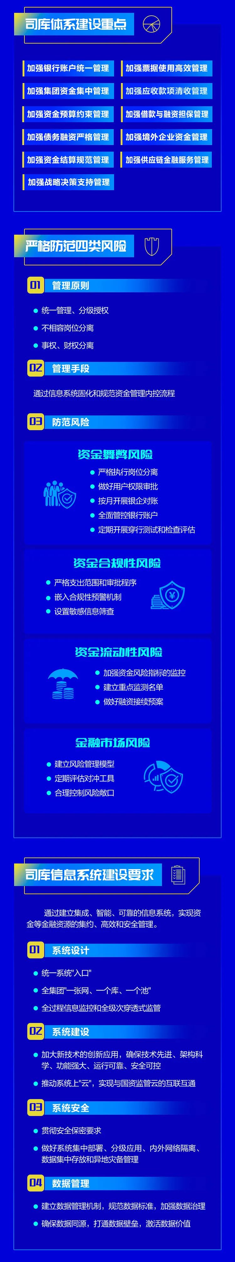 一图读懂 | 大型企业司库体系建设指南