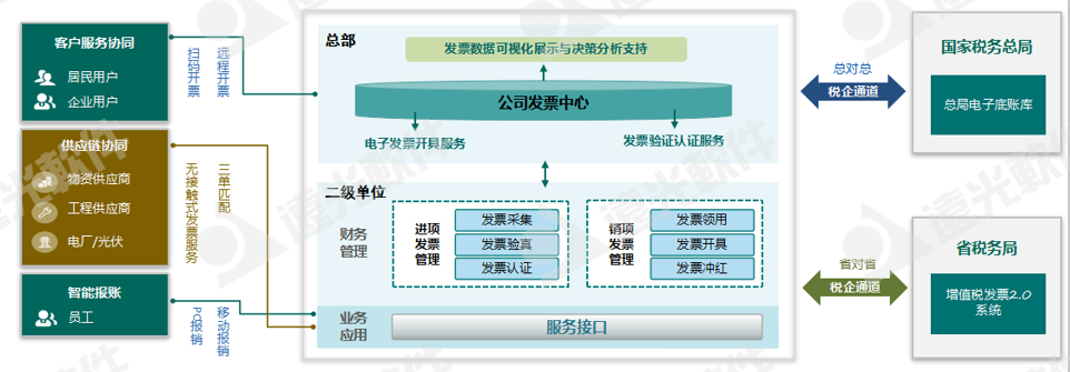 世界一流财务 | 税收监管升级，企业税务管理如何实现数字化转型？