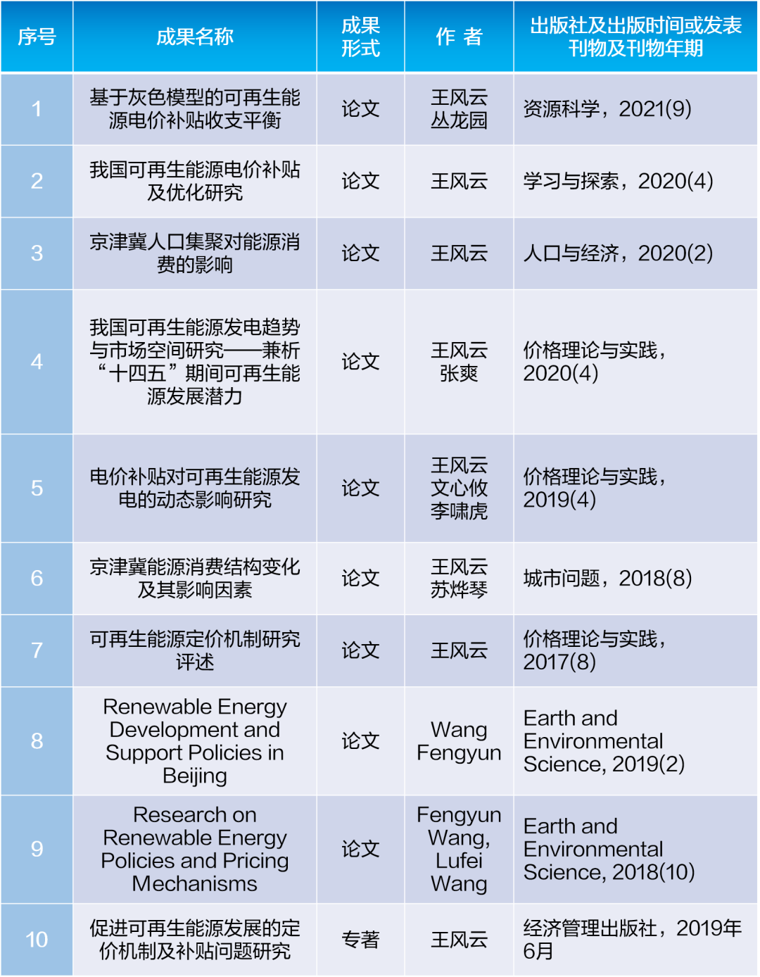 祝贺！GA黄金甲软件参与的国家社科基金项目顺利结项