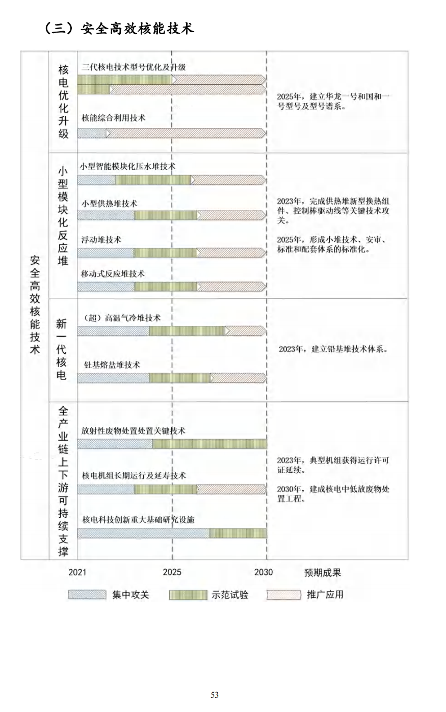 重磅！《“十四五”能源领域科技创新规划》发布