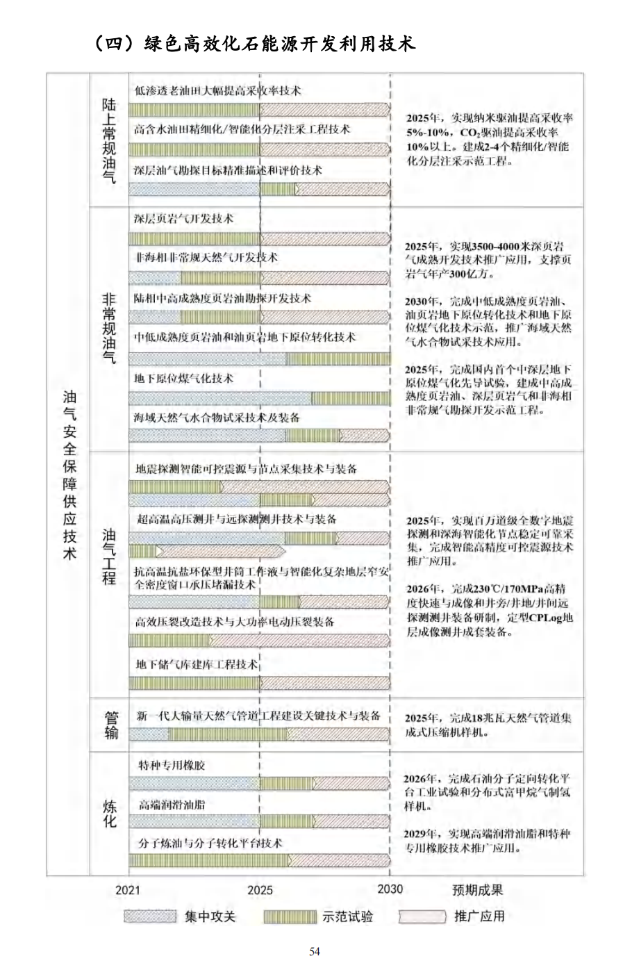 重磅！《“十四五”能源领域科技创新规划》发布