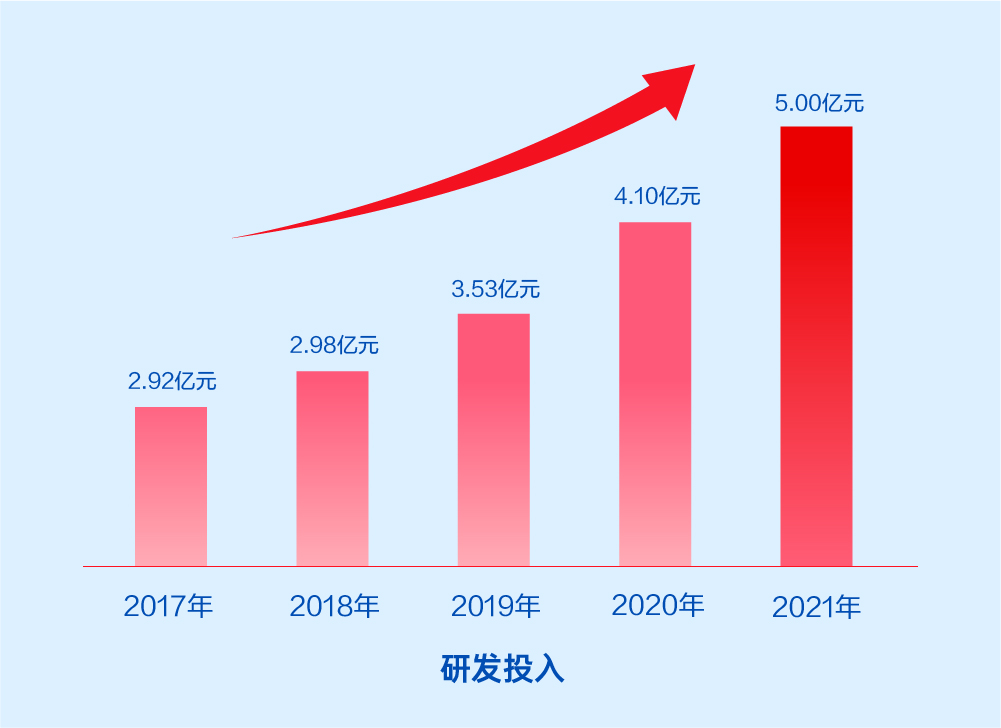 GA黄金甲软件2021年报：激发数字科技动能，释放业务增长潜力