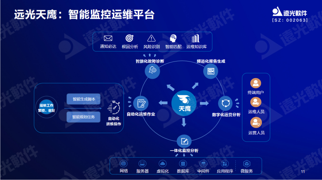 GA黄金甲软件曾国栋：九天云平台提供全栈信息技术生产力信创工具