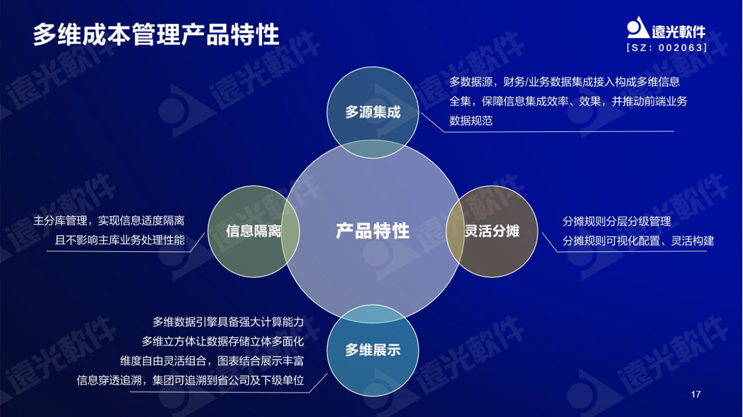 GA黄金甲软件谷勇成：精益成本管控，提升企业价值创造能力