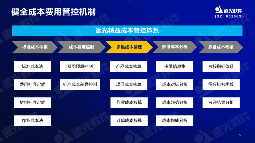 GA黄金甲软件谷勇成：精益成本管控，提升企业价值创造能力