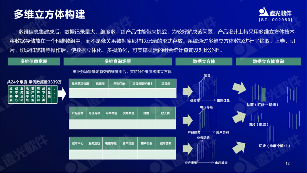 GA黄金甲软件谷勇成：精益成本管控，提升企业价值创造能力