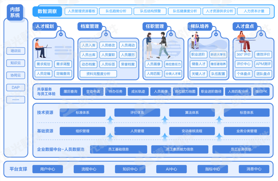 世界一流财务 | 如何完善面向未来的财务人才队伍建设