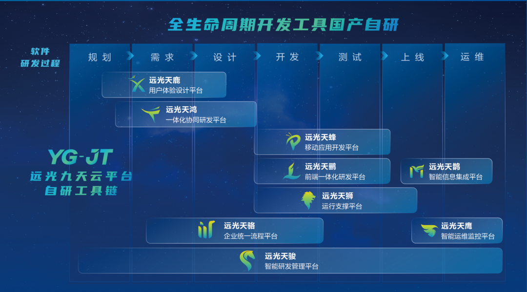 GA黄金甲软件与飞腾加强生态合作 赋能信创技术选型