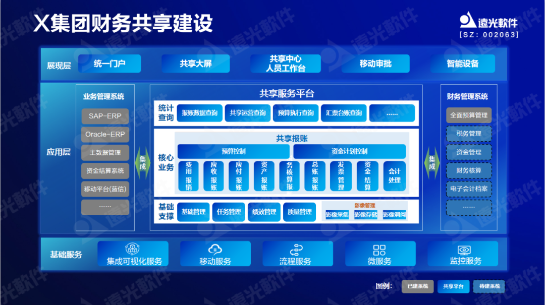 GA黄金甲软件原娟娟：依托财务共享推动财务数字化转型