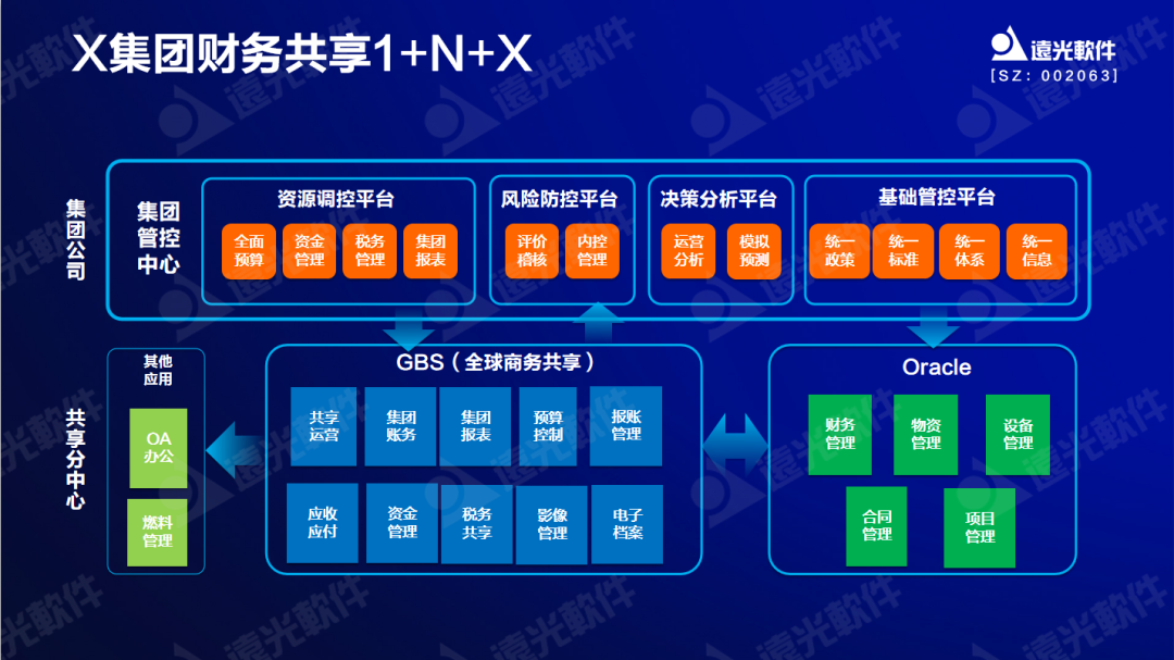 GA黄金甲软件原娟娟：依托财务共享推动财务数字化转型