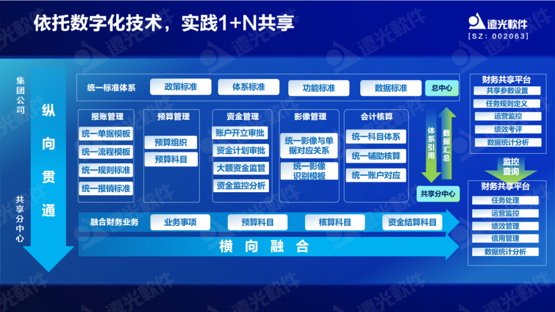 GA黄金甲软件原娟娟：依托财务共享推动财务数字化转型