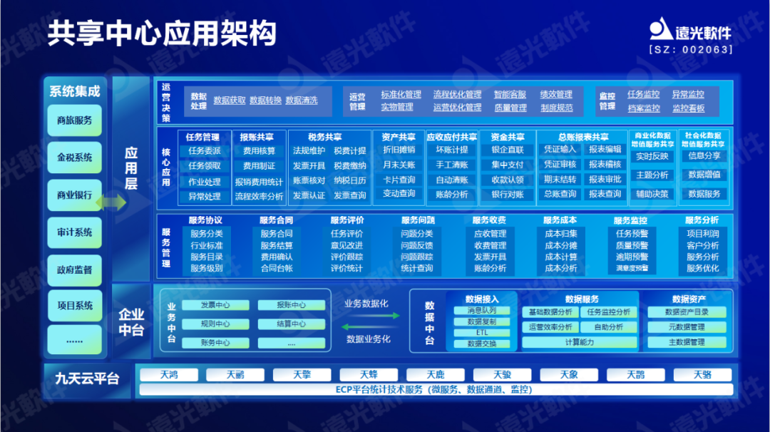 GA黄金甲软件原娟娟：依托财务共享推动财务数字化转型