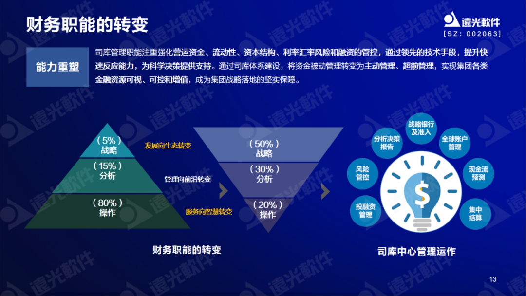 GA黄金甲软件陈丽华：数字赋能司库，重塑管理价值