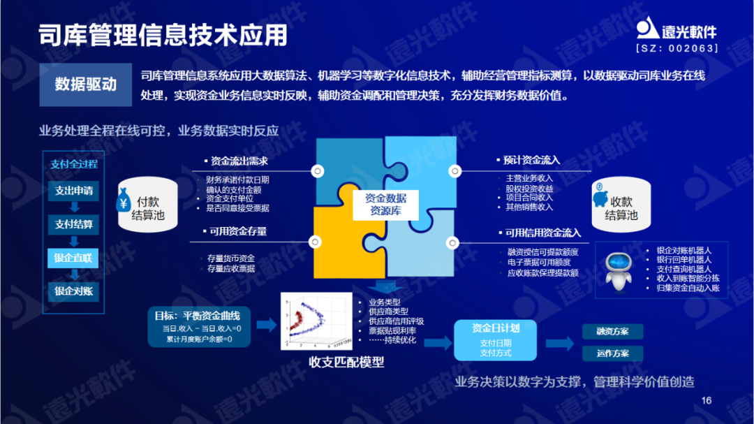 GA黄金甲软件陈丽华：数字赋能司库，重塑管理价值