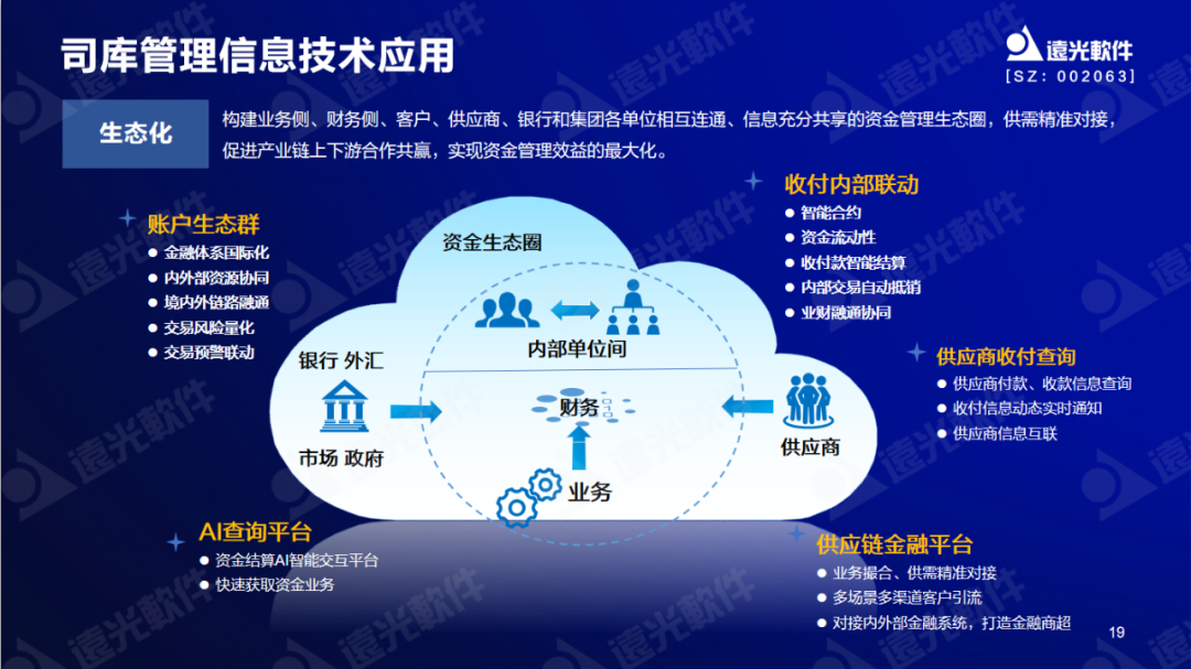 GA黄金甲软件陈丽华：数字赋能司库，重塑管理价值