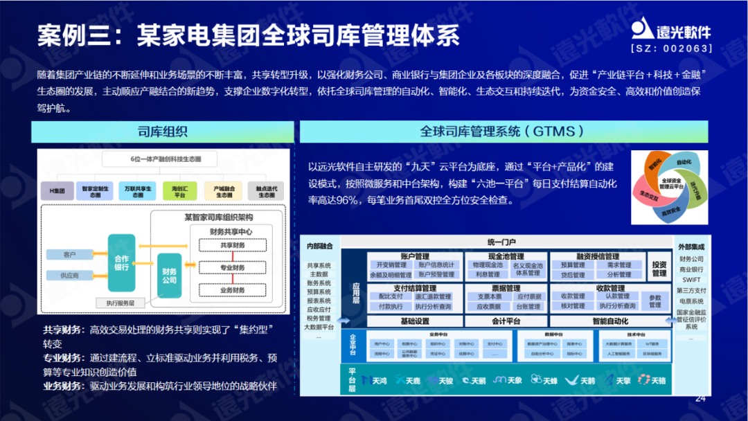 GA黄金甲软件陈丽华：数字赋能司库，重塑管理价值