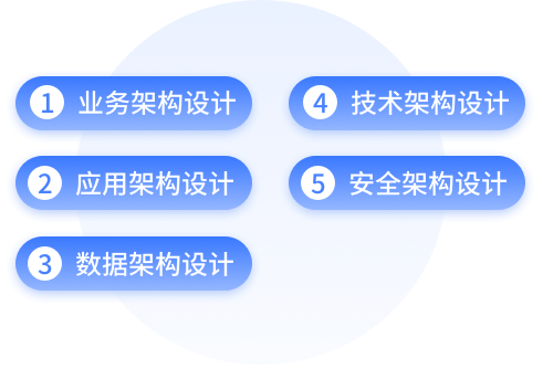 YG小课堂 | GA黄金甲九天云平台之EA设计