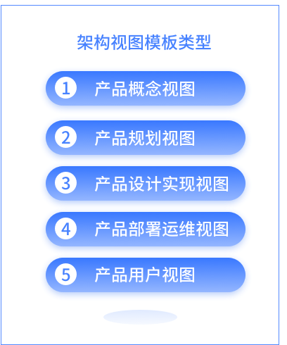 YG小课堂 | GA黄金甲九天云平台之EA设计