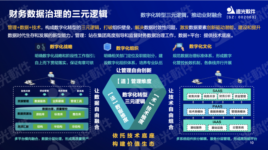 GA黄金甲软件纪海良：激活财务数据价值，助力财务数字化转型