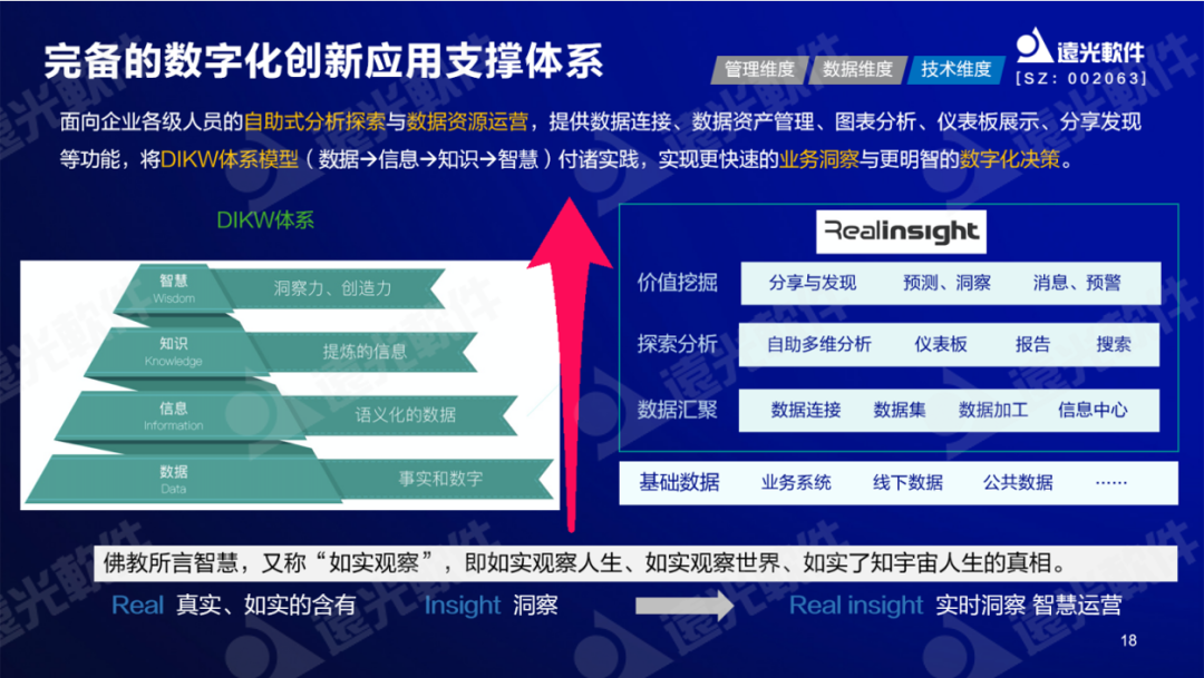 GA黄金甲软件纪海良：激活财务数据价值，助力财务数字化转型