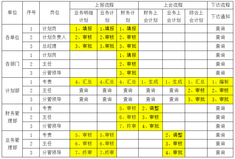 咨见 | 如何建设企业全面经营计划数字化系统