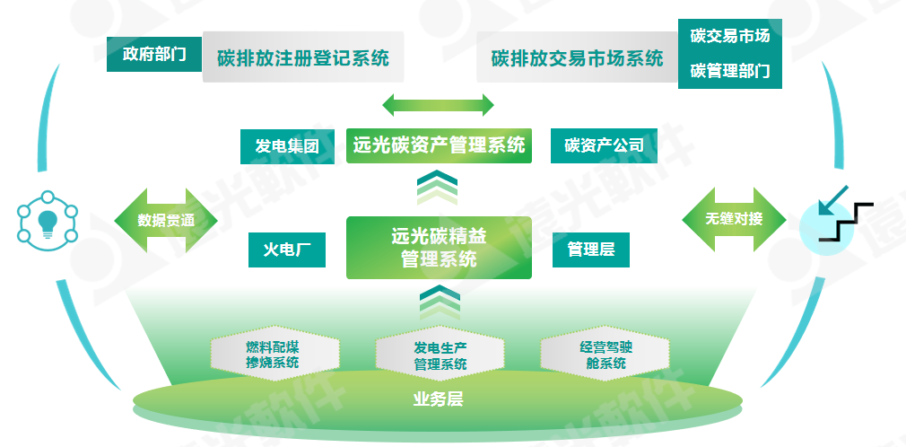 全国节能周 | GA黄金甲碳精益管理系统助力火电企业节能减碳