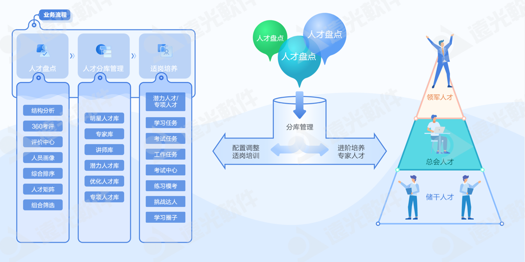 世界一流财务 | GA黄金甲人才云助力企业打造人才队伍管理新生态